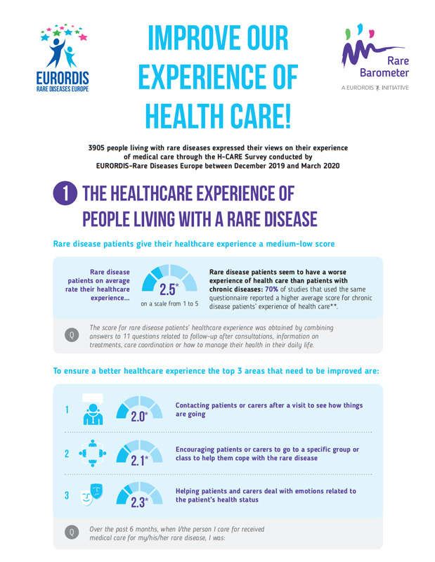 Improve our experience of health care!