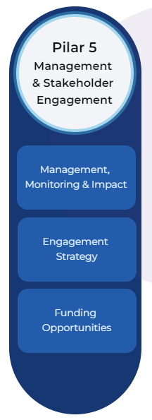 Pilar 5: Management & Stakeholder Engagement - Management, Monitoring & Impact - Engagement Strategy - Funding Opportunities