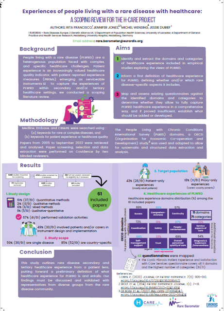 Experiences of people living with a rare disease with healthcare: a scoping review for the H-CARE project