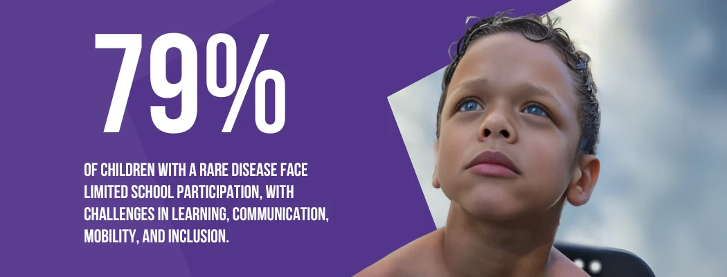 Text "79% of children with a rare disease face limited school participation, with challenges in learning, communication, mobility, and inclusion" on left with an image of a child on the right over purple